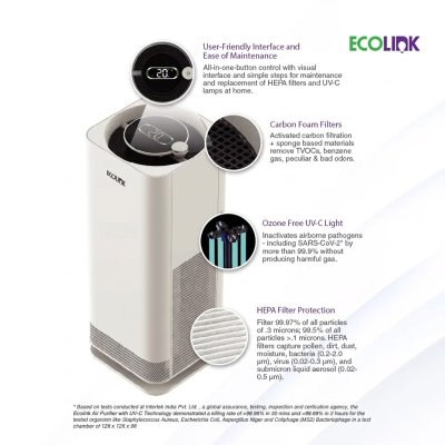 Ecolink HEPA Filter For UVCA120 ไส้กรองเครื่องฟอกอากาศ
