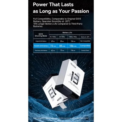 Telesin Stamina Battery For Hero 13 อุปกรณ์เสริมโกโปร แบตโกโปร