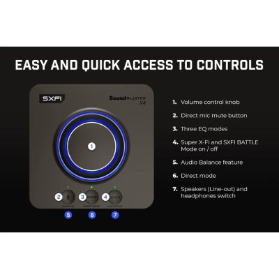 Creative Sound Blaster X4 External Sound Card ซาวด์การ์ด