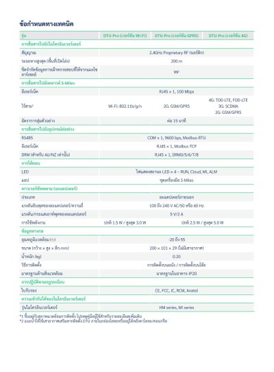 Hoymiles Dtu Pro Wifi Ethernet อุปกรณ์เชื่อมต่อ Internet สำหรับอินเวอร์เตอร์