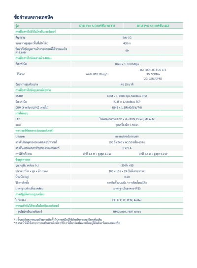 Hoymiles Dtu Pro S Wifi Ethernet อุปกรณ์เชื่อมต่อ Internet สำหรับรุ่น 2kW