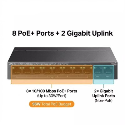 tp-link LS1210P 8-Port 10/100Mbps + 2-Port Gigabit Desktop PoE+ Switch 96W สวิตช์