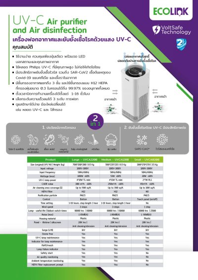 Ecolink HEPA Filter For UVCA120 ไส้กรองเครื่องฟอกอากาศ