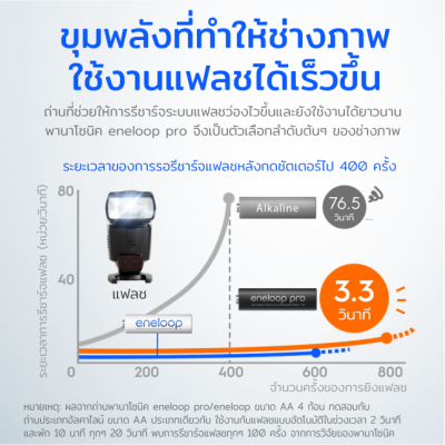Panasonic Eneloop Pro Rechargeable 2550mAh Ni-MH Battery AA 1.2V 1แพ็ค 4ก้อน