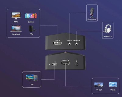 Fifine AmpliGame V3 Capture Card 4K แคปเจอร์การ์ด ไลฟ์สด ไลฟ์สตรีม เกมมิ่ง