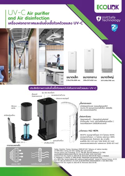 Ecolink HEPA Filter For UVCA120 ไส้กรองเครื่องฟอกอากาศ
