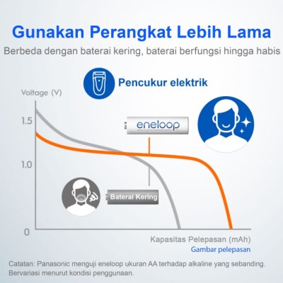 Panasonic Eneloop Rechargeable 2000mAh Ni-MH Battery AA 1.2V 1แพ็ค 2ก้อน