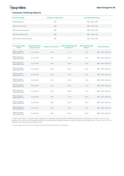 Hoymiles Multi Microinverter System อุปกรณ์เสริมสำหรับไมโครอินเวอร์เตอร์