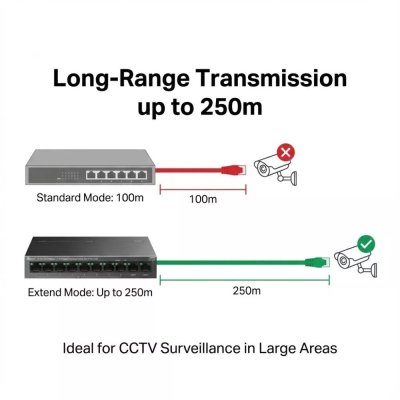 tp-link LS1210P 8-Port 10/100Mbps + 2-Port Gigabit Desktop PoE+ Switch 96W สวิตช์