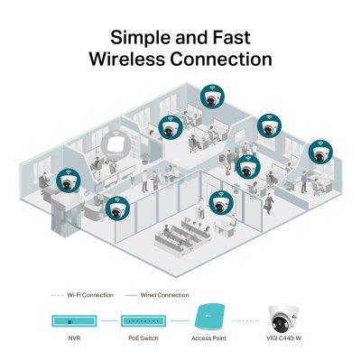 TP Link VIGI C440-W 4mp Two way Audio Full Color WiFi Outdoor Network Camera กล้องวงจรปิด