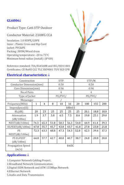 GLINK รุ่น GL6006 สายแลน CAT6 UTP Cable (305m/Box) Outdoor สีดำ (โรลไม้) แท้ประกันศูนย์ 1 ปี GL-6006