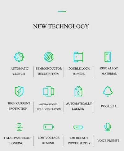 Maxkin Smart Door Lock WiFi สมาร์ทดอร์ล็อคไวไฟ