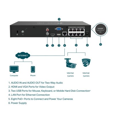TP Link VIGI NVR1008H-8P 8Ch 53W PoE+ Network Video Recorder เครื่องบันทึก 8 ช่อง