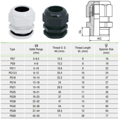 (10 ชิ้น)Anzens Cable Gland เคเบิ้ลแกลนด์ ขั้วล็อคสายไฟ ขั้วต่อกันน้ำ