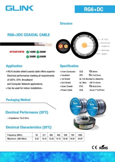 GLINK RG6 + DC SheilGLINK RG6 + DC Sheild 95% 100M สายสัญญาณ กล้องวงจรปิด
