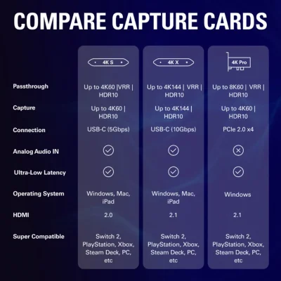 Elgato GAME CAPTURE 4K S อุปกรณ์จับภาพหน้าจอ