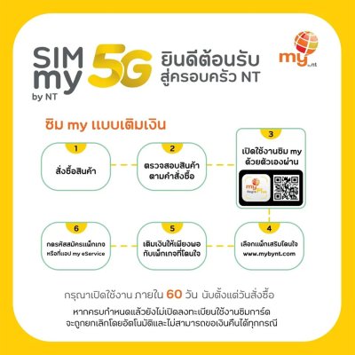 NT ซิมเน็ตเติมเงิน รายเดือน, รายปี ฟรีโบนัส 30 บาท