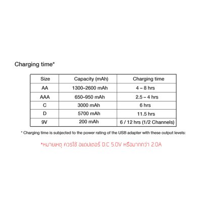 GP ReCyko Charger B631 เครื่องชาร์จถ่าน ขนาด AA, AAA, C, D, 9V GP ReCyko Charger B631 เครื่องชาร์จถ่าน ขนาด AA, AAA, C, D, 9V