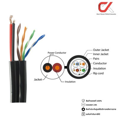 Glink Gold Series GLG5009N CAT5E UTP Cable + Power Wire 305m/Box Outdoor