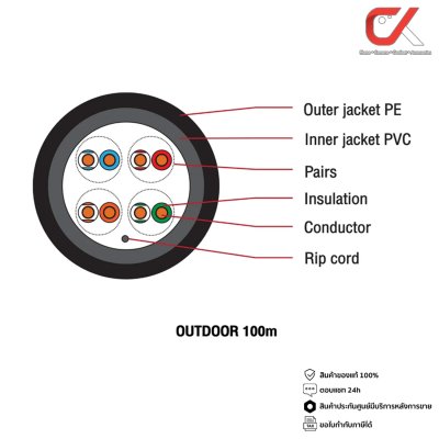 Glink Gold Series GLG5002 CAT5e UTP Outdoor Cable 100m/Box สายแลน