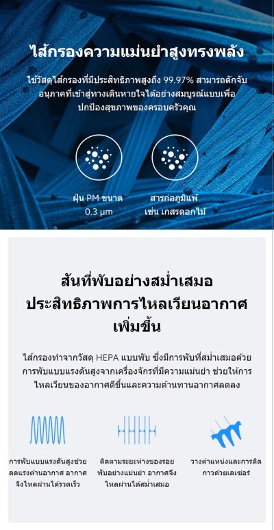 Xiaomi Mi Air Purifier Pro H HEPA Filter ใส้กรองเครื่องฟอกอากาศ