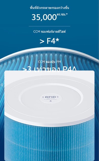 Xiaomi Mi Air Purifier Pro H HEPA Filter ใส้กรองเครื่องฟอกอากาศ