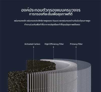 Xiaomi Mi Smart Air Purifier 2,2H,2S,3,3H,Pro Filter ไส้กรองเครื่องฟอกอากาศ