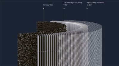 Xiaomi Mi Smart Air Purifier 4 Filter ไส้กรองเครื่องฟอกอากาศ