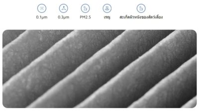Xiaomi Mi Smart Air Purifier 4 Filter ไส้กรองเครื่องฟอกอากาศ