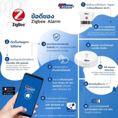 Watashi Zigbee WIOT5009ZS Switch Smart Touch สวิตช์ไฟอัจฉริยะ
