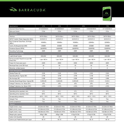Seagate Barracuda 2TB NAS HDD 3.5" SATA-III SATA 6GB/S 7200RPM ฮาร์ดดิส