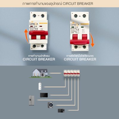 Lumira MCB 2P Breaker DC 1000V เบรกเกอร์แบบเกาะราง