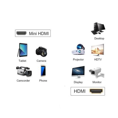 GLINK รุ่น CB-102 1.8M สายแปลงสัญญาณ HDMI TO MINIHDMI รองรับ4K 3D