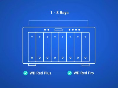 WD Hdd Red Plus NS NAS 3.5" 12TB ฮาร์ดดิสก์