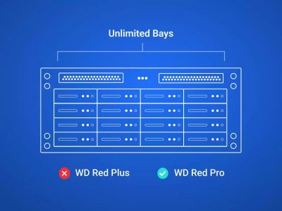 WD Hdd Red Plus NS NAS 3.5" 12TB ฮาร์ดดิสก์