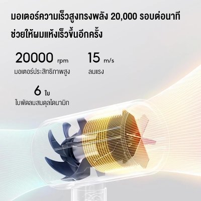 Xiaomi Compact Hair Dryer H101 ไดร์เป่าผมขนาดพกพา Xiaomi Compact Hair Dryer H101 ไดร์เป่าผมขนาดพกพา