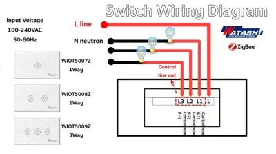 Watashi Zigbee WIOT5009ZS Switch Smart Touch สวิตช์ไฟอัจฉริยะ