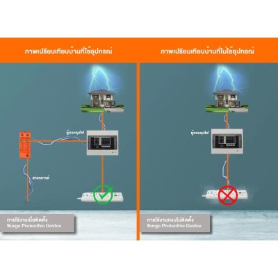 Lumira Surge Protection Device DC 2P 800VDC อุปกรณ์ป้องกันฟ้าผ่า