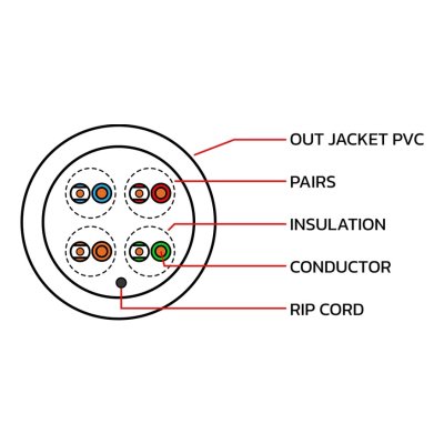 G-link UTP Cable CAT6 305M Indoor GL-6003 สายแลนแท้