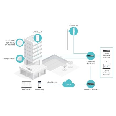 tp-link Omada EAP615-Wall AX1800 Wall Plate Wi-Fi 6 Access Point เครื่องกระจายสัญญาณไร้สาย tp-link Omada EAP615-Wall AX1800 Wall Plate Wi-Fi 6 Access Point เครื่องกระจายสัญญาณไร้สาย