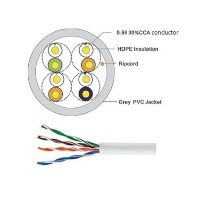 GLINK GL5004 CAT5E UTP Cable 305m สายแลน