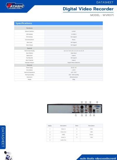 Watashi WVR071 XVR 4Ch 5M-N Digital Video Recorder เครื่องบันทึกกล้องวงจรปิด