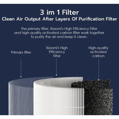 Xiaomi Mi Smart Air Purifier 4 Compact Filter ไส้กรองเครื่องฟอกอากาศ Xiaomi Mi Smart Air Purifier 4 Compact Filter ไส้กรองเครื่องฟอกอากาศ