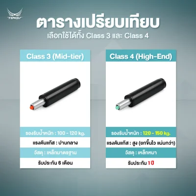 TENGU โช๊คไฮดรอลิค class 3 และ class 4