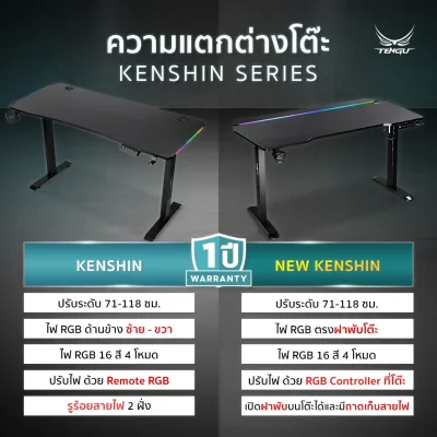 Kenshin Gaming Desk
