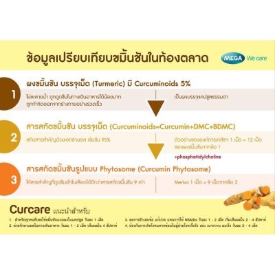 Mega We Care Curcare 30เม็ด เมก้า วี แคร์ เคอแคร์ ขมิ้นชันสูตรเข้มข้น 30เม็ด