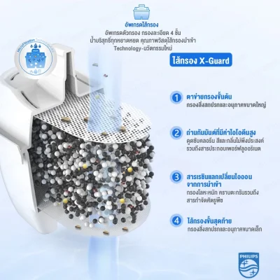 Philips AWP2937WHT เหยือกกรองน้ำ 3.4L ลดสารตะกั่ว 99%