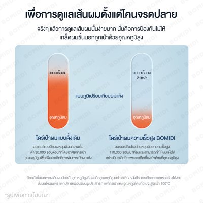 BOMIDI HD02 High-speed Hair Dryer ไดร์เป่าผมความเร็วสูง