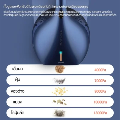 Deerma CM818 เครื่องดูดไรฝุ่น 4 ขั้นตอน กรอง 2 ชั้น HEPA