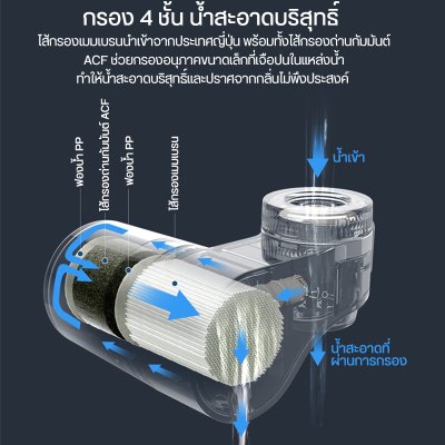 Philips AWP3752 หัวก๊อกกรองน้ำ ระบบกรอง X-Guard Ultra Philips AWP3752 หัวก๊อกกรองน้ำ ระบบกรอง X-Guard Ultra